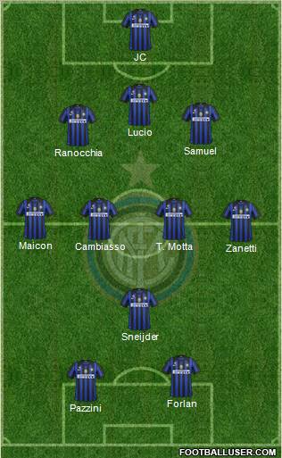F.C. Internazionale Formation 2011