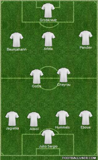 Dream Team Formation 2011
