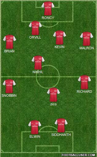 Arsenal Formation 2011