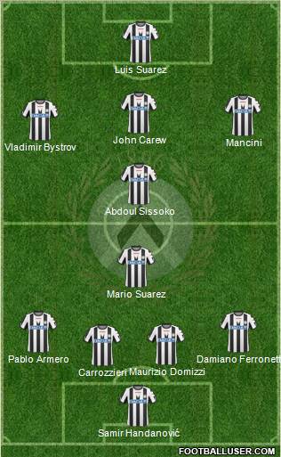 Udinese Formation 2011