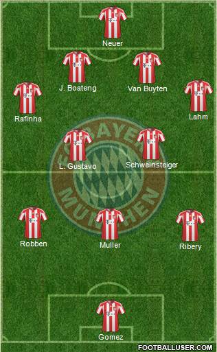 FC Bayern München Formation 2011