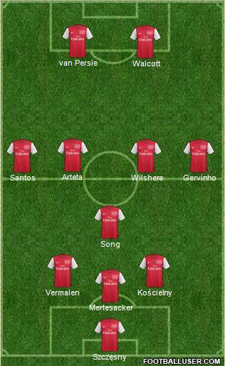 Arsenal Formation 2011