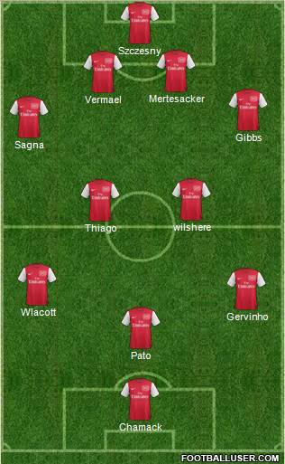 Arsenal Formation 2011
