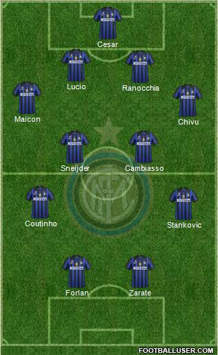 F.C. Internazionale Formation 2011