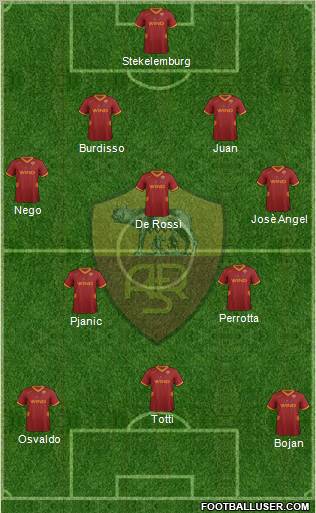 AS Roma Formation 2011
