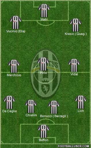 Juventus Formation 2011