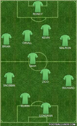 Champions League Team Formation 2011