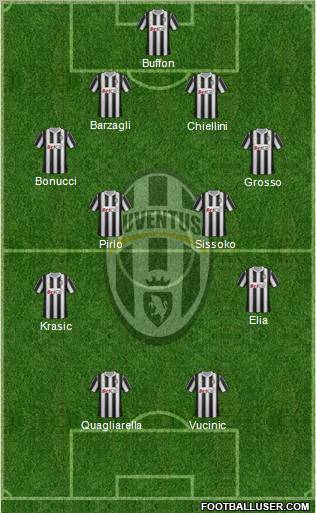 Juventus Formation 2011