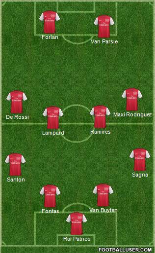 Arsenal Formation 2011