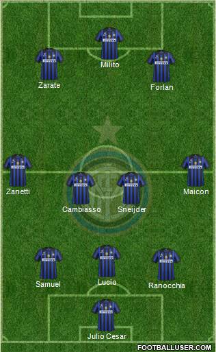 F.C. Internazionale Formation 2011