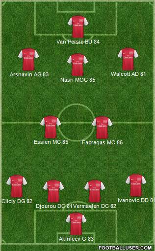 Arsenal Formation 2011