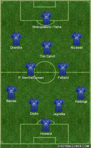 Everton Formation 2011