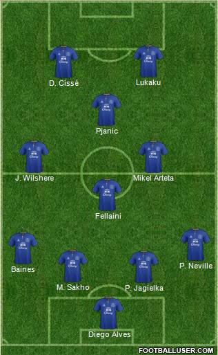 Everton Formation 2011
