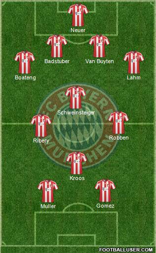 FC Bayern München Formation 2011