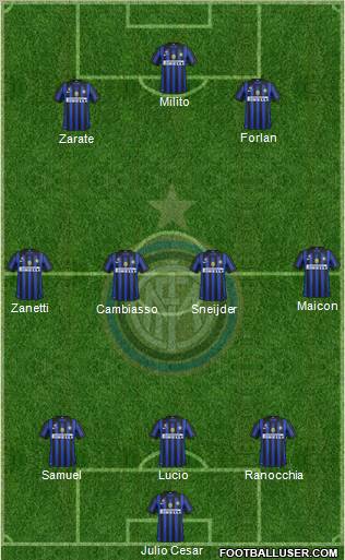 F.C. Internazionale Formation 2011