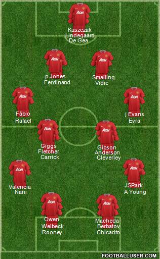 Manchester United Formation 2011