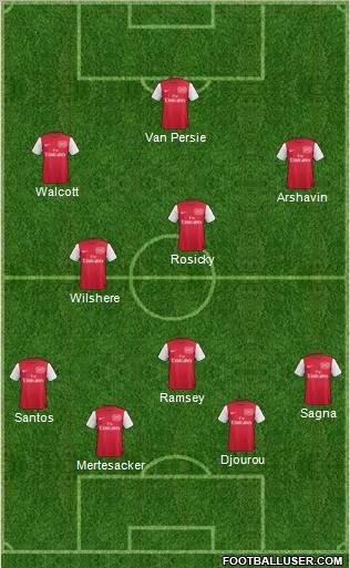 Arsenal Formation 2011