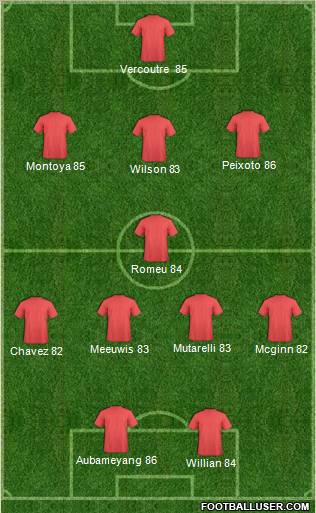 Dream Team Formation 2011