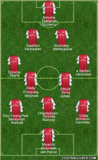 Arsenal Formation 2011
