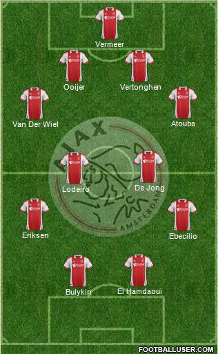 AFC Ajax Formation 2011