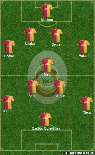 Galatasaray SK Formation 2011