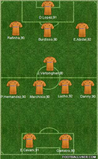 Wolverhampton Wanderers Formation 2011