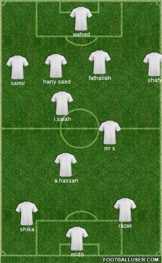 Dream Team Formation 2011