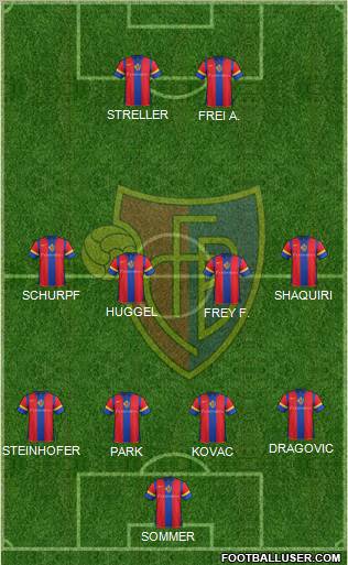 FC Basel Formation 2011