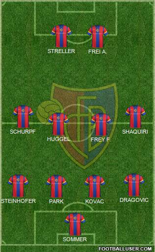 FC Basel football formation