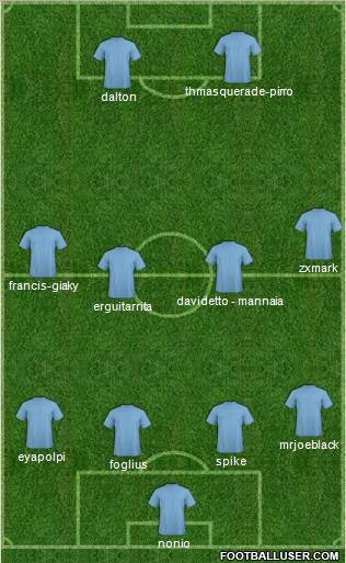 Fifa Team Formation 2011