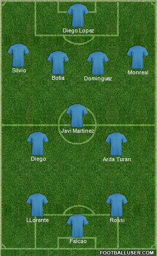 Champions League Team Formation 2011
