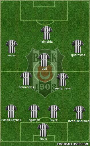 Besiktas JK Formation 2011