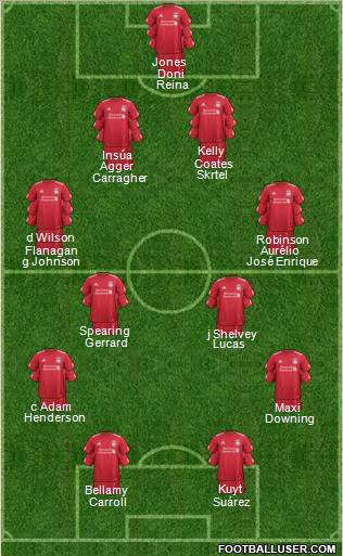 Liverpool Formation 2011