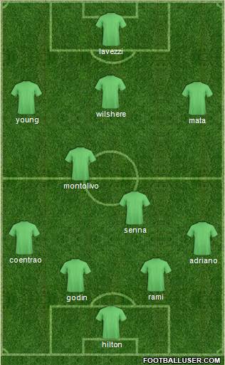 Dream Team Formation 2011