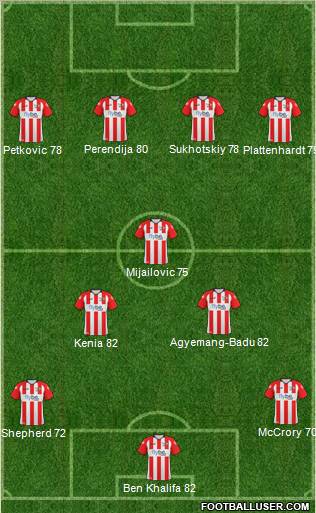 Exeter City football formation