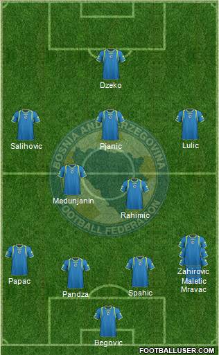 Bosnia and Herzegovina Formation 2011