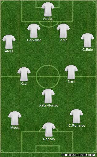 Champions League Team Formation 2011