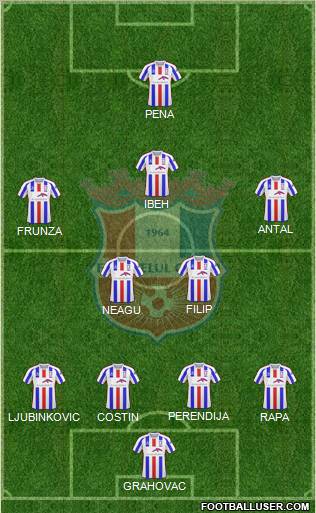 FC Otelul Galati Formation 2011