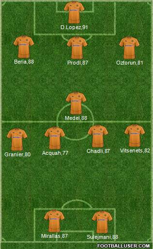 Wolverhampton Wanderers Formation 2011