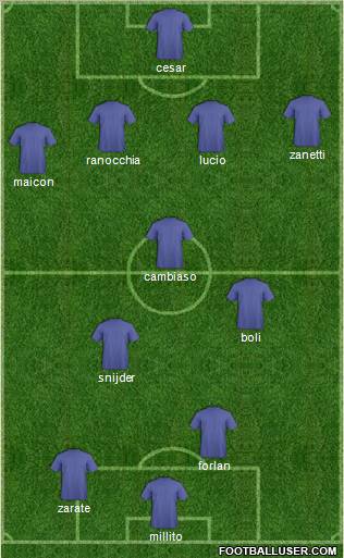 Dream Team Formation 2011