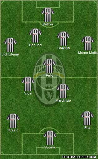 Juventus Formation 2011