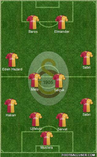 Galatasaray SK Formation 2011