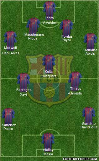 F.C. Barcelona Formation 2011