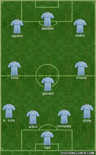Manchester City Formation 2011