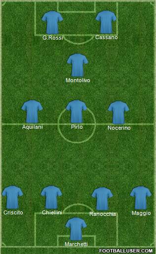 World Cup 2010 Team Formation 2011