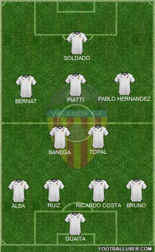 Valencia C.F., S.A.D. Formation 2011