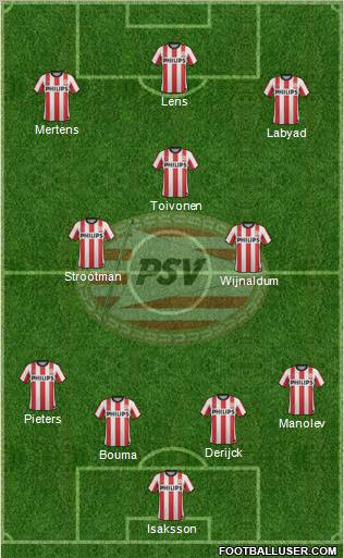 PSV Formation 2011