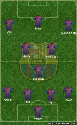 F.C. Barcelona Formation 2011