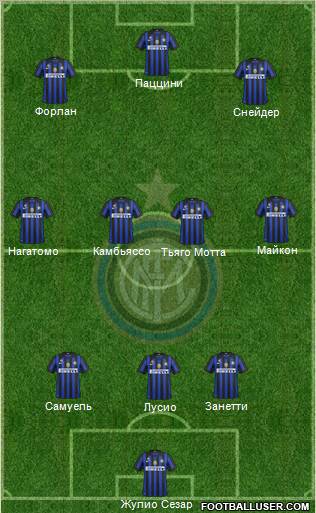 F.C. Internazionale Formation 2011