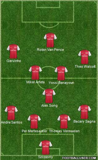 Arsenal Formation 2011